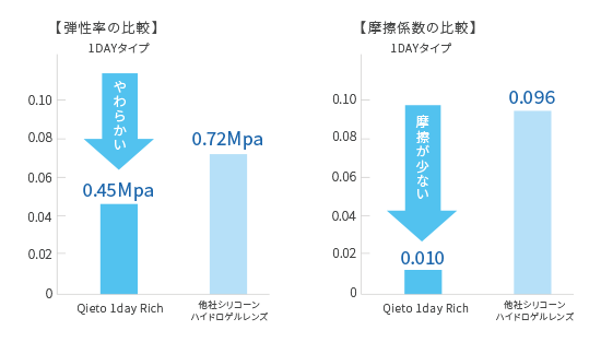 01 心地よい装用感